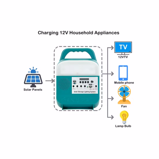 110V 220V 500W 553wh stazione di energia solare portatile alimentazione solare luci solari interne